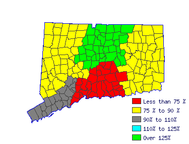 Wages in other areas