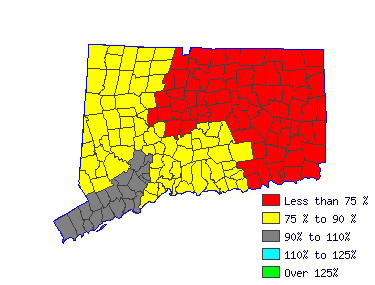 Wages in other areas