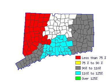 Wages in other areas