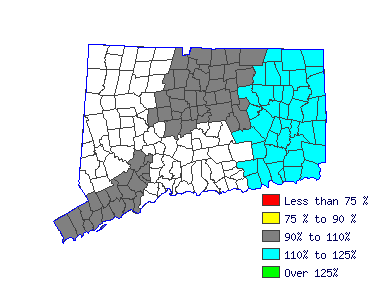 Wages in other areas