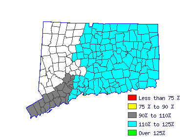 Wages in other areas