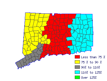 Wages in other areas