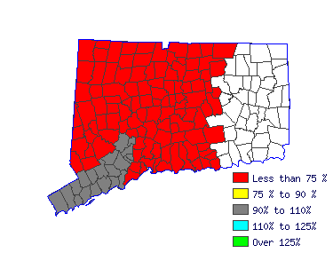 Wages in other areas