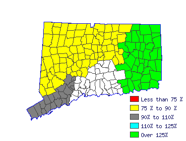 Wages in other areas