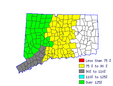 Wages in other areas