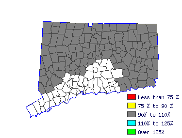 Wages in other areas