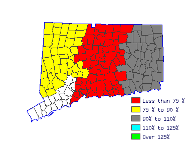 Wages in other areas