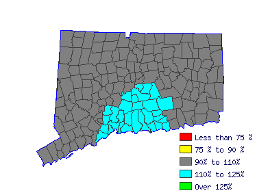 Wages in other areas