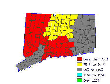 Wages in other areas