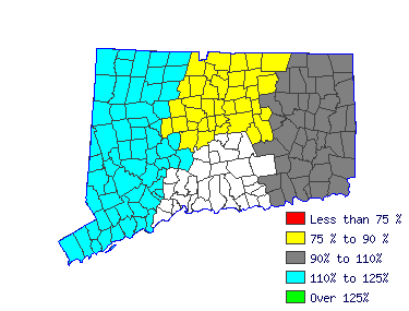 Wages in other areas