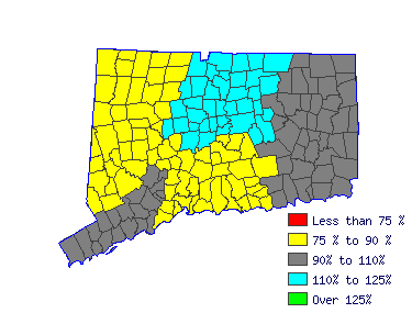 Wages in other areas