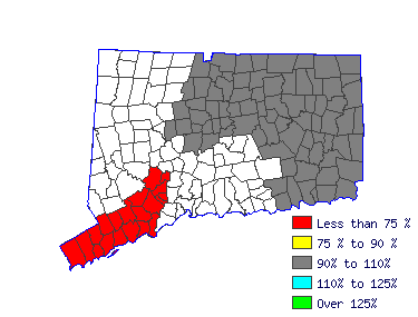 Wages in other areas