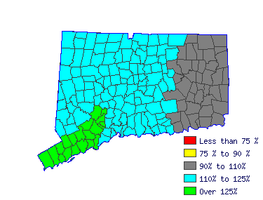 Wages in other areas