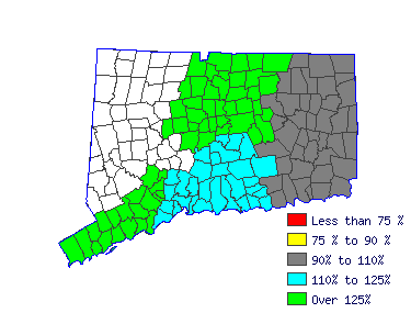 Wages in other areas