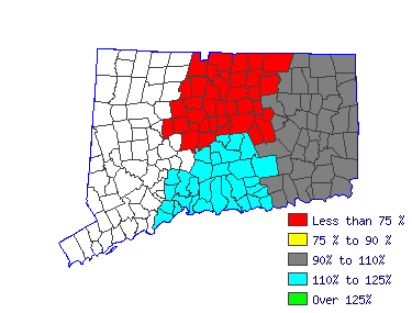 Wages in other areas