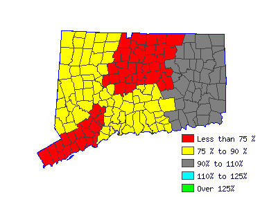 Wages in other areas