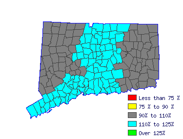 Wages in other areas