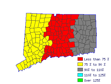 Wages in other areas