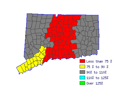 Wages in other areas