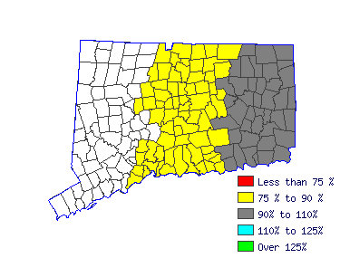 Wages in other areas