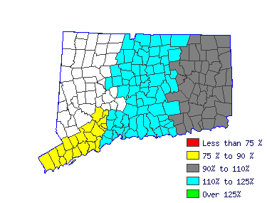 Wages in other areas