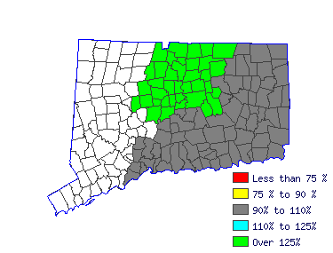 Wages in other areas