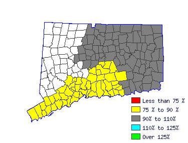 Wages in other areas