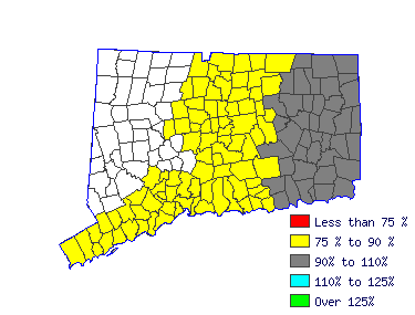 Wages in other areas