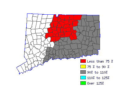 Wages in other areas