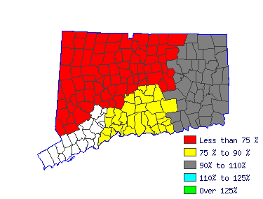 Wages in other areas