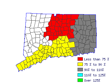 Wages in other areas