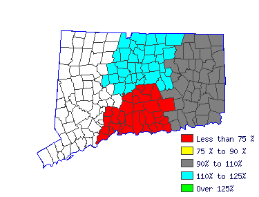 Wages in other areas