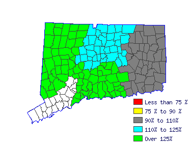 Wages in other areas