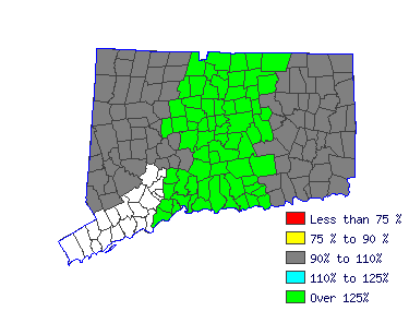 Wages in other areas