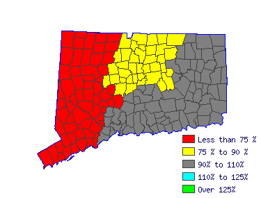 Wages in other areas