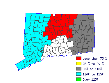 Wages in other areas