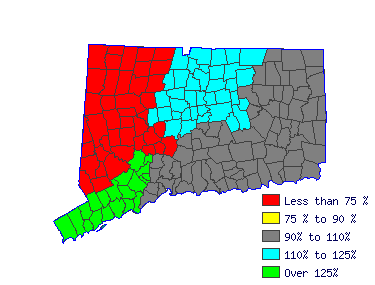 Wages in other areas