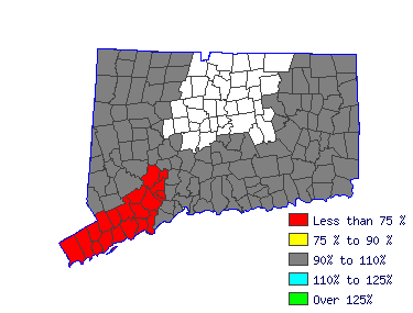 Wages in other areas