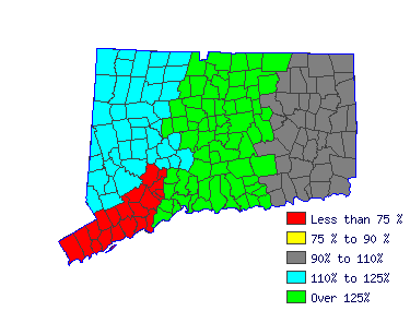 Wages in other areas