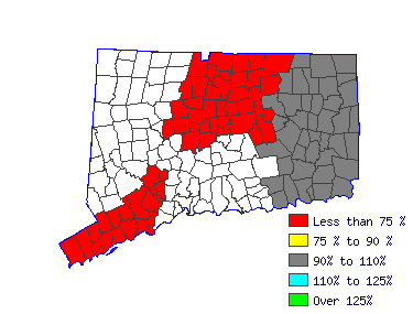 Wages in other areas