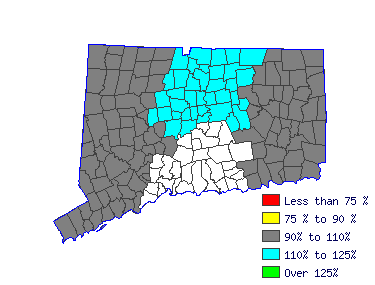 Wages in other areas