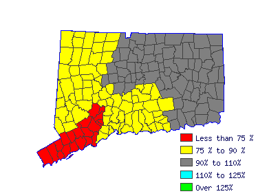 Wages in other areas