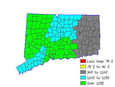 Wages in other areas