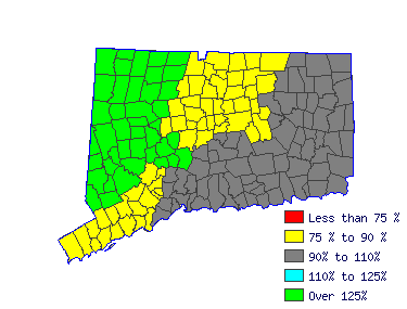 Wages in other areas