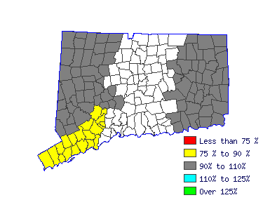 Wages in other areas