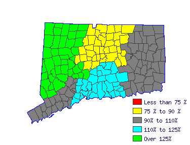 Wages in other areas