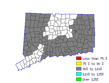 Wages in other areas