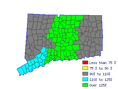 Wages in other areas