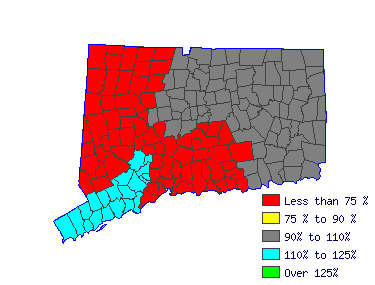 Wages in other areas