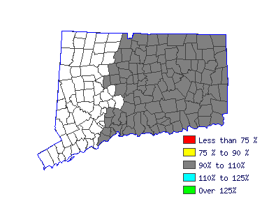 Wages in other areas